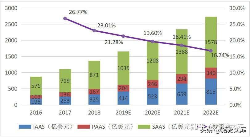 苹果网络5G在哪开的_苹果网络5g和4g怎么切换_5g网络的苹果