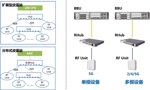 5g网络基本架构_5g标准之网络架构_5g网络架构有什么优点