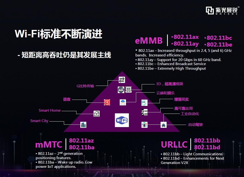 5g网络基本架构_5g标准之网络架构_5g网络架构有什么优点