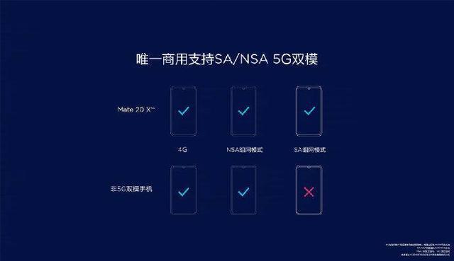 华为双模5g手机是什么意思_华为5g版都双模手机吗_华为的双模手机