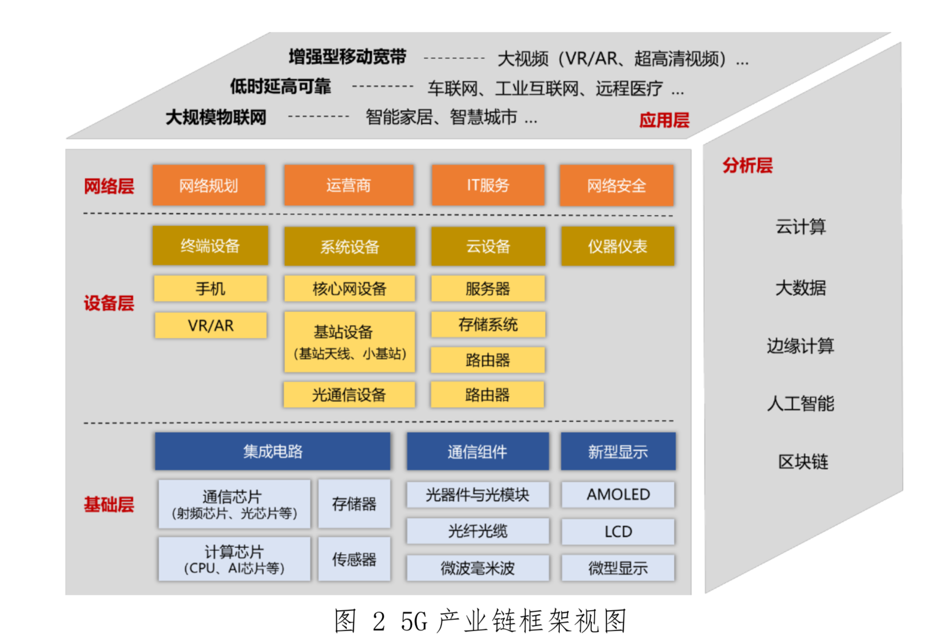 河南5g铁塔中标单位_铁塔公司5g_河南铁塔5g网络