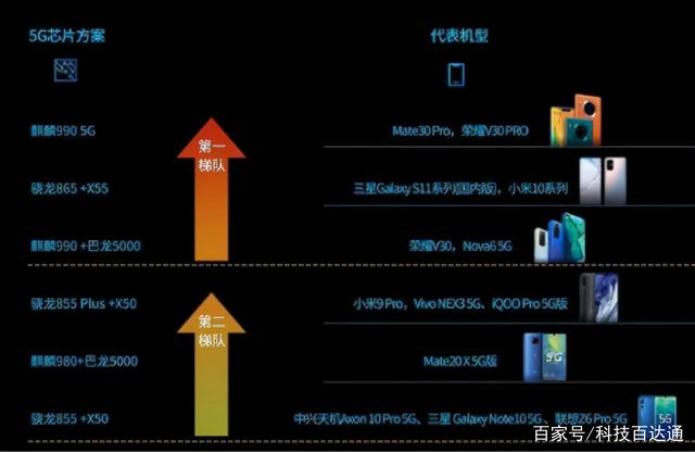 5g内存能存多少张相片_5g手机存照片能存多少个_5g手机的照片