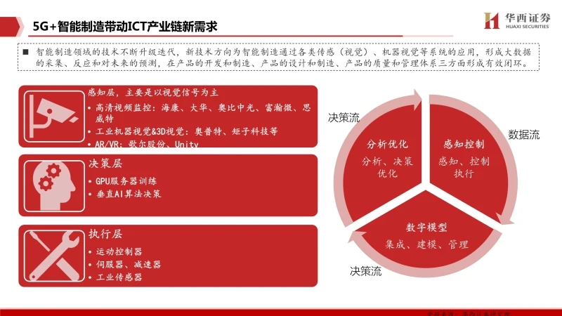 5g网络哪些公司好_5g网络公司全国品牌_5g大公司