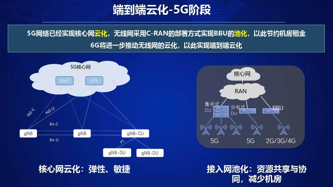 宽带5g手机能用吗_5g网络快还是电脑宽带快_电脑用5g网络还是手机宽带