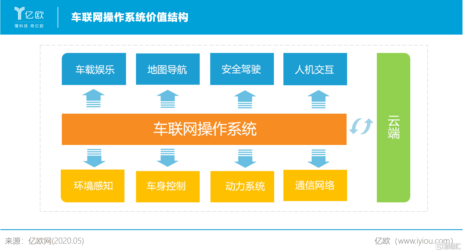 5g网络和5g手机有区别吗_5g手机跟5g网络有什么区别_网络5g和手机5g怎么区分