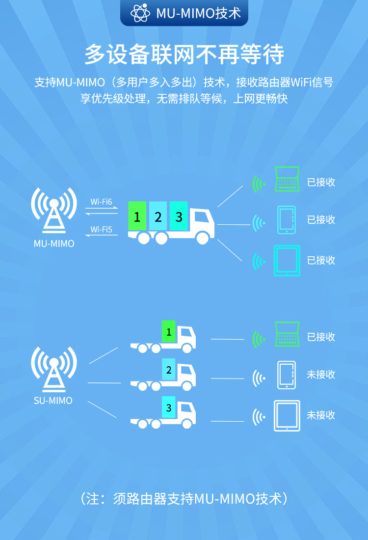 5g流量上网卡_5g流量网卡怎么办_5g流量网卡和5g手机