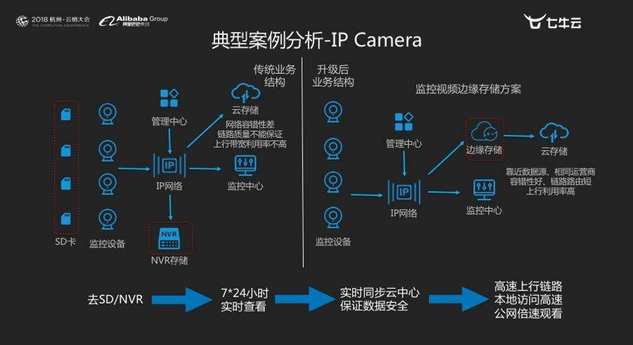 手机苹果官网_苹果1124g手机还是5g手机_手机苹果官网14