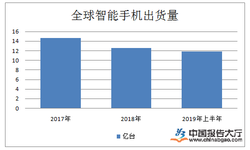 5G潮流下，没有5G功能手机如何生存？揭秘市场困境