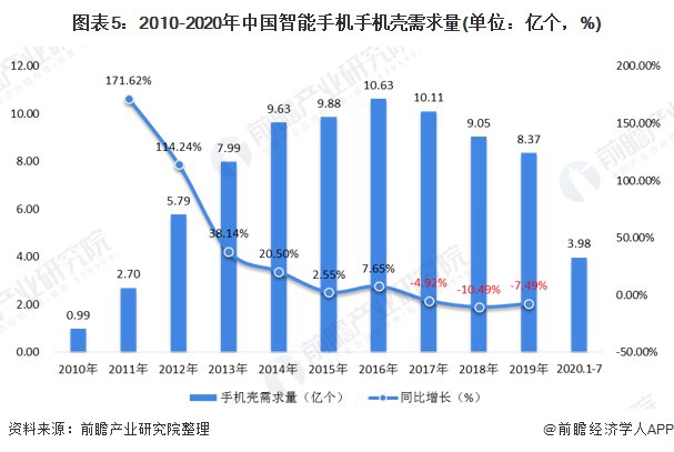 没5g网络5g手机能用吗_没5g网络的手机_手机没5g信号