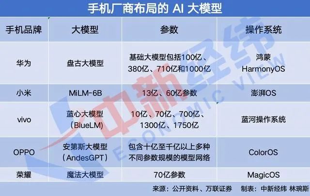 手机没5g信号_没5g网络的手机_没5g网络5g手机能用吗