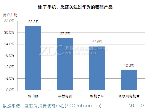 手机没5g信号_没5g网络的手机_没5g网络5g手机能用吗