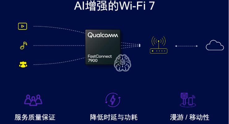 手机没5g信号_没5g网络的手机_没5g网络5g手机能用吗