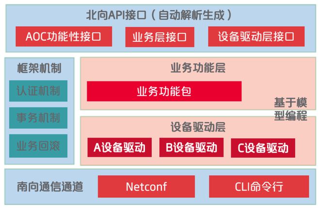 网络对比图_网络对比系统能看到抄袭吗_4g网络与5g网络的网络对比