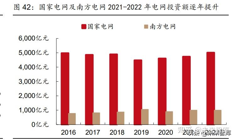 5G时代，智能生活即将燃爆