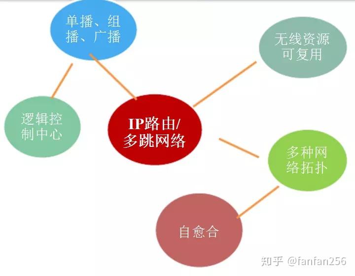 网络类型5g-sa是什么意思_网络5g是什么意思_5G网络是指5Gbps