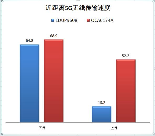 5G网络是指5Gbps_网络5g是什么意思_网络类型5g-sa是什么意思