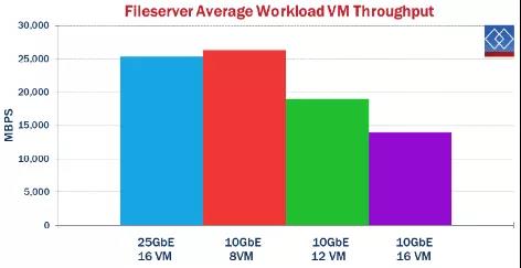 网络类型5g-sa是什么意思_5G网络是指5Gbps_网络5g是什么意思