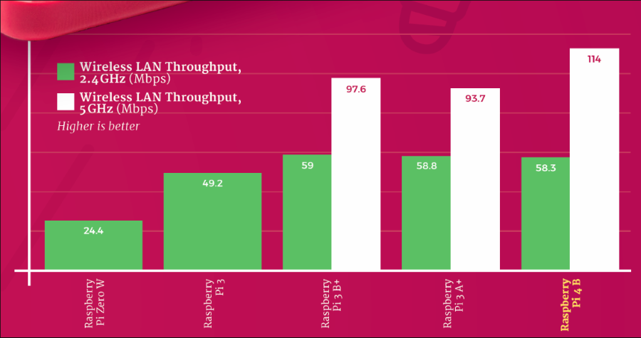 5G网络是指5Gbps_网络5g是什么意思_网络类型5g-sa是什么意思