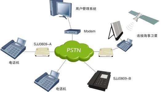 锁定5g信号_电信5s解网络锁_电信怎么锁定5g网络