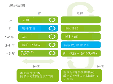 电信怎么锁定5g网络_锁定5g信号_电信5s解网络锁