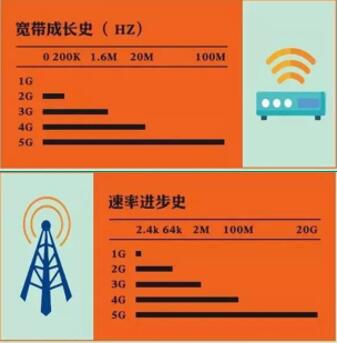 5G速度大揭秘：理论极限VS实际表现，网速真相揭秘