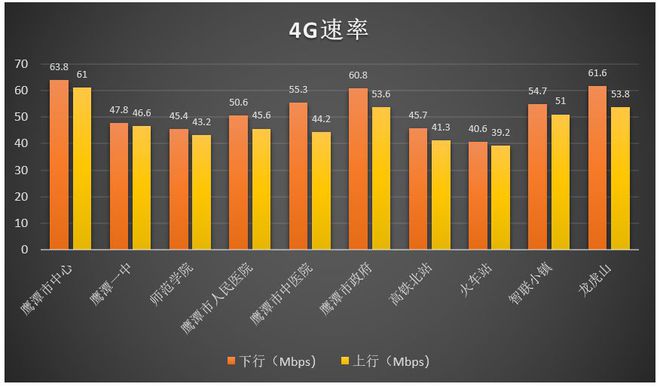 5g网络支持移动速度_5g网速可以用4g手机吗_5g网络支持多少网速