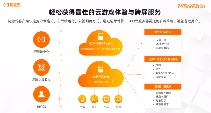 5g网络属于什么成熟期_5g应用的发展目前属于成熟期_5g网络成熟阶段的目标架构