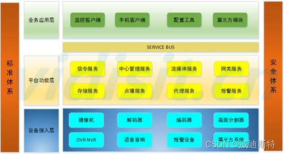 5g网络成熟阶段的目标架构_5g网络属于什么成熟期_5g应用的发展目前属于成熟期