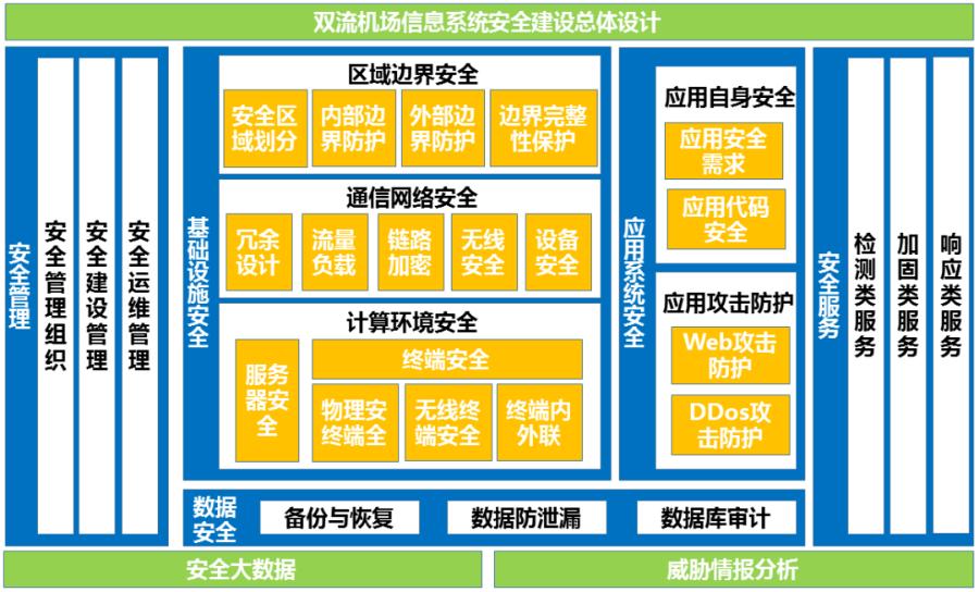 5g应用的发展目前属于成熟期_5g网络属于什么成熟期_5g网络成熟阶段的目标架构