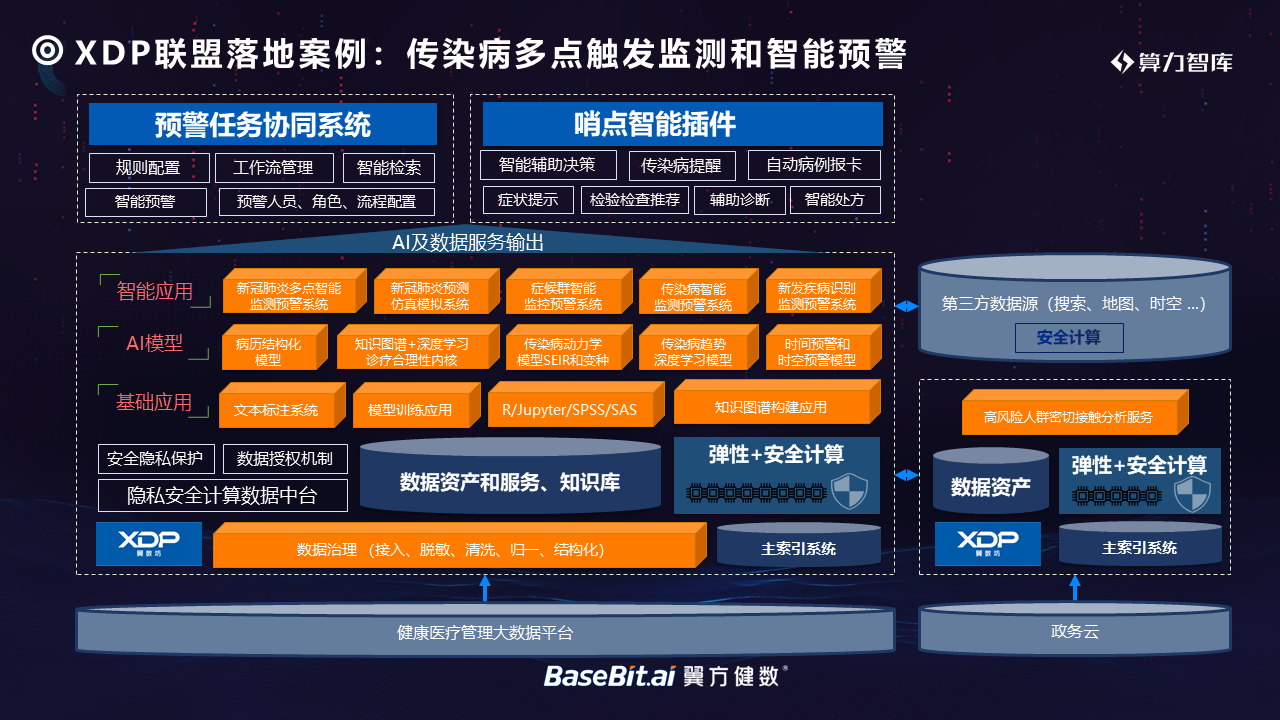 5g网络vr传输最低_rankmodel_李天然邪不压正