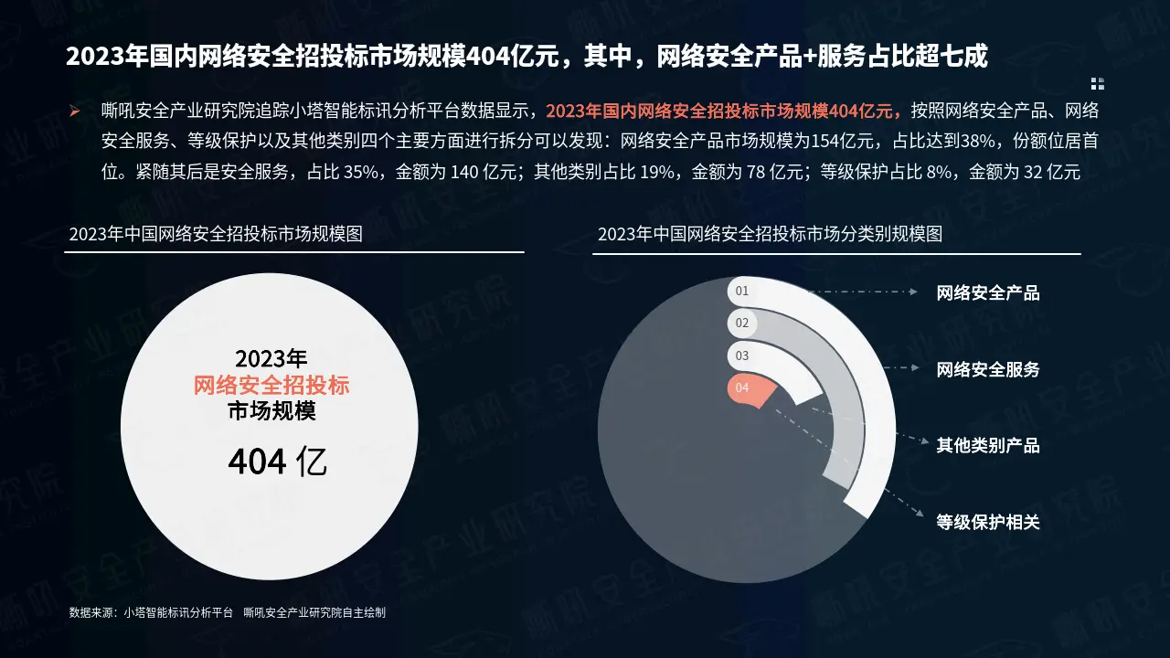 5g招标文件_5g网络的项目招标_5g招投标