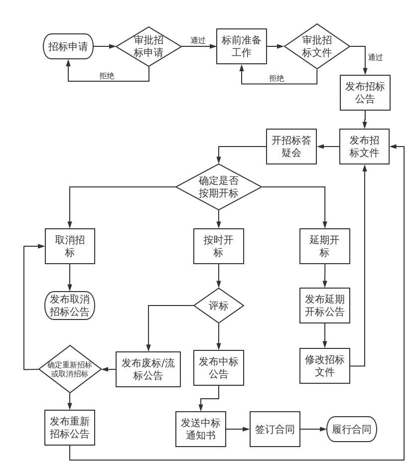 5g网络的项目招标_5g招投标_5g招标文件