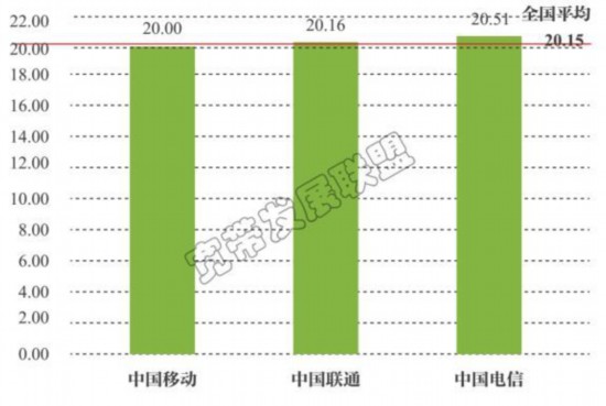 为什么要有5g手机_手机要有什么功能才能刷门禁_手机要有卡才能连wifi