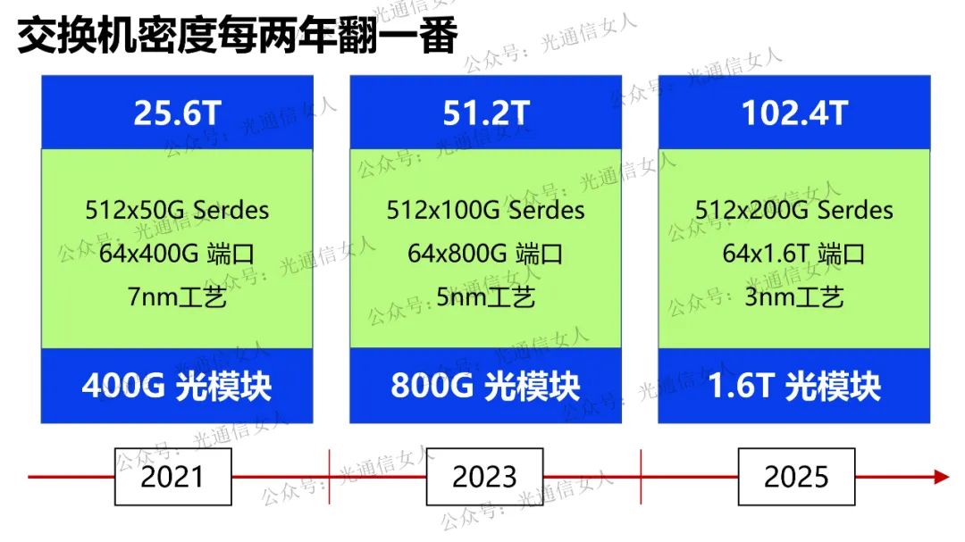 手机要有什么功能才能刷门禁_为什么要有5g手机_手机要有卡才能连wifi