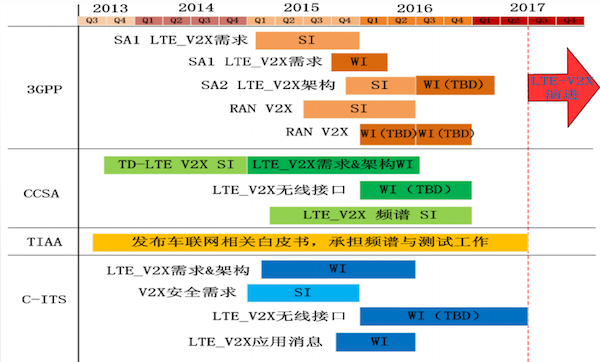 网络蜂窝错误_网络蜂窝数据是什么_蜂窝网络与5G网络