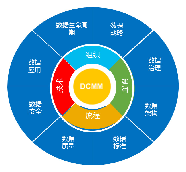 网络指标体系_5g网络评价指标是什么_网络评价指标体系