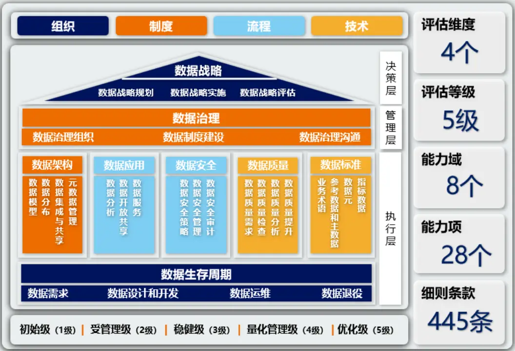 网络指标体系_5g网络评价指标是什么_网络评价指标体系