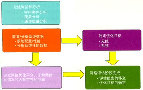 网络指标体系_网络评价指标体系_5g网络评价指标是什么