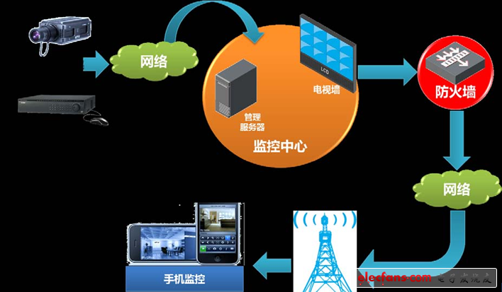 湖北移动公司加紧5g网络_湖北移动5g套餐资费介绍表_湖北移动5g建设