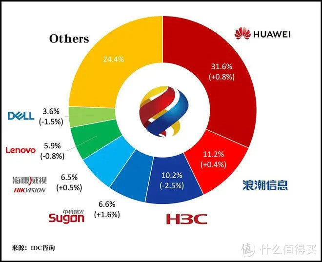 华为5g通信协议_华为手机5g通讯权标准_华为5g通讯设备