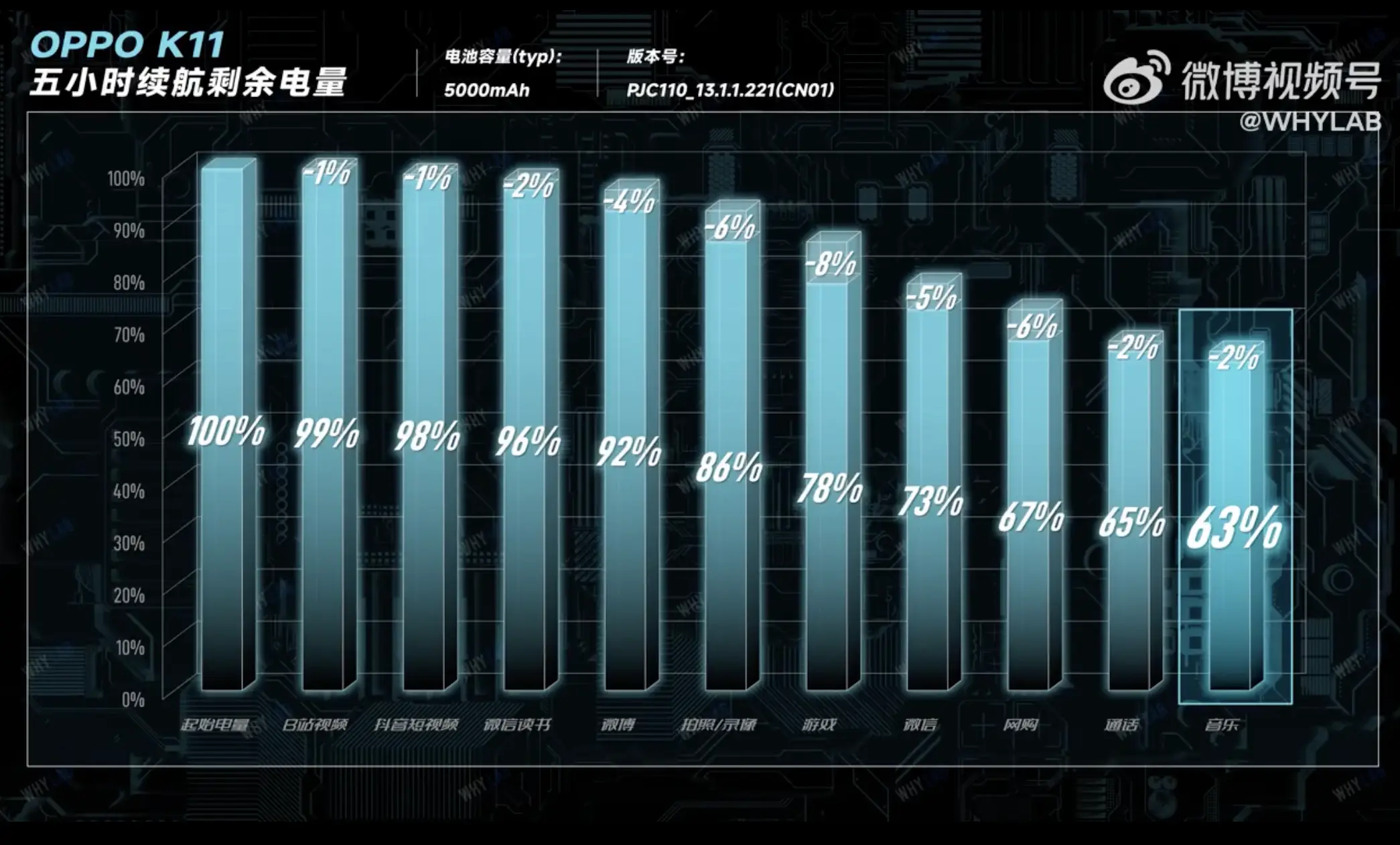 5G网络下手机续航大揭秘！硬件VS软件，谁更关键？