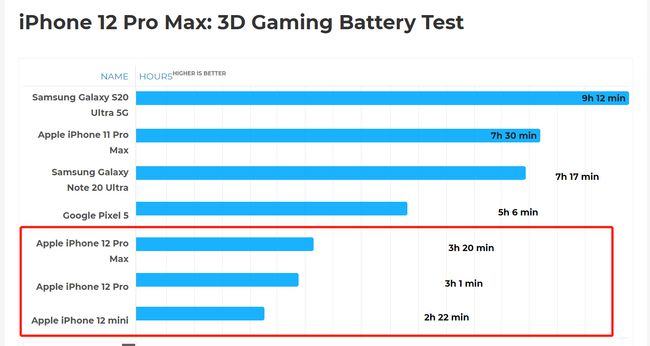 续航大幅提升支持5G网络_5g续航比4g续航差吗_续航强的5g手机