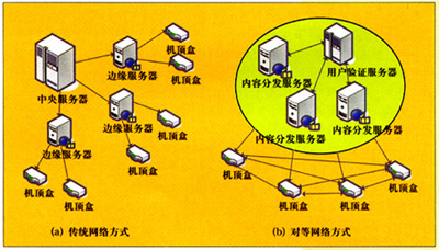 5g手机怎么升级为5g网络_手机升级5g网络要收费吗_手机上升级5g