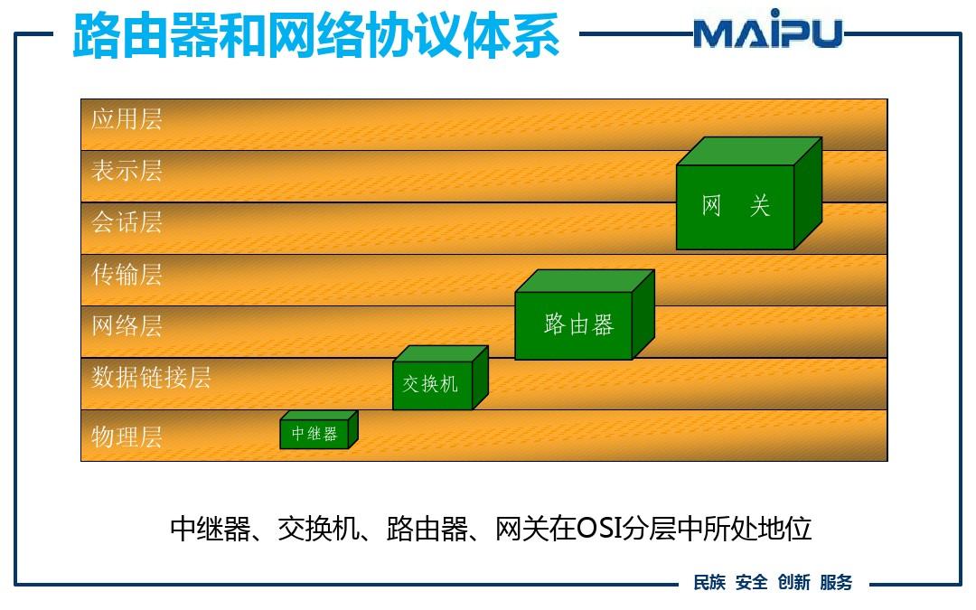 5g手机怎么升级为5g网络_手机上升级5g_手机升级5g网络要收费吗