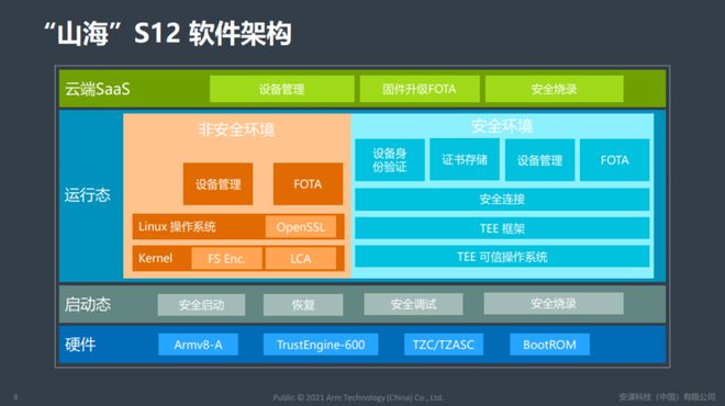 5g手机怎么升级为5g网络_手机上升级5g_手机升级5g网络要收费吗