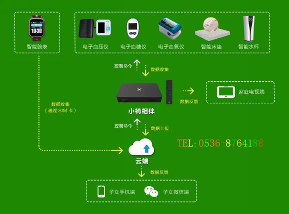 老年手机5G按键_老年手机5G_老年手机5g