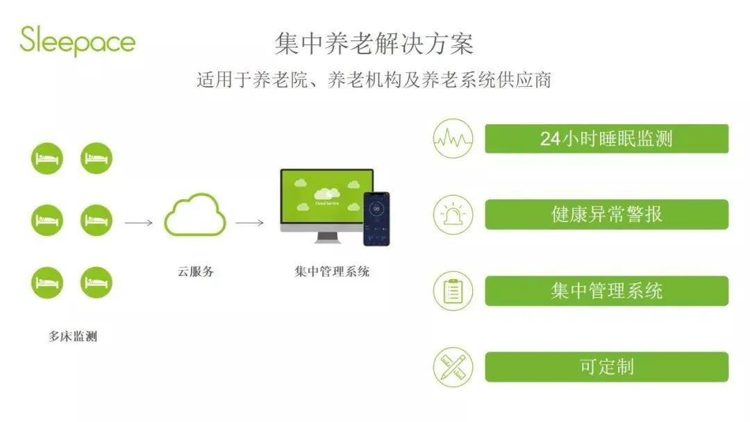 老年手机5G_老年手机5g_老年手机5G按键