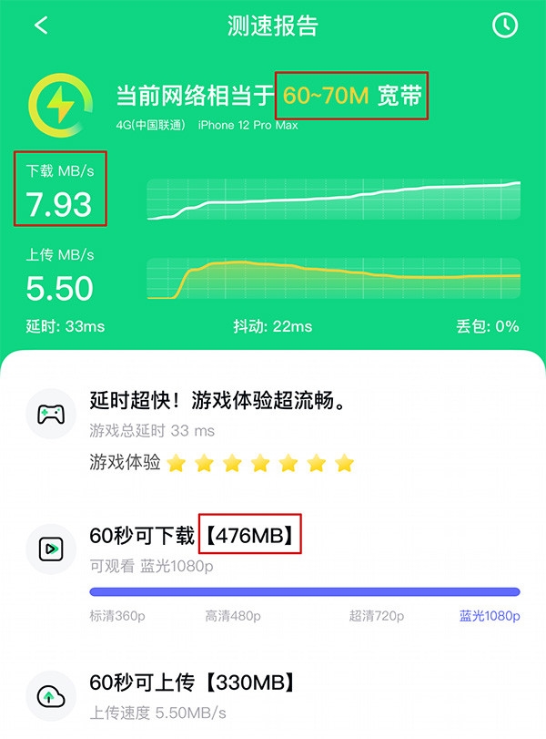 5G网络速度不达预期？背后真相曝光