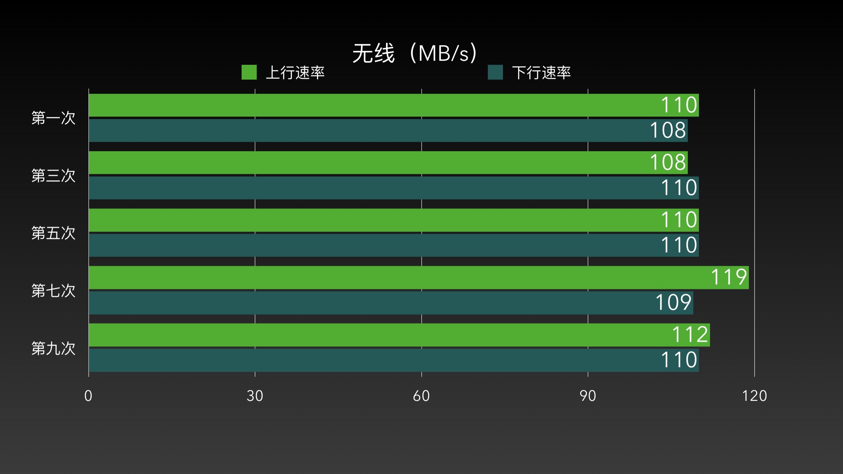 换了5g手机为什么网速慢_换5g的手机后怎么网络变差了_为什么换5g手机后网络反而不好