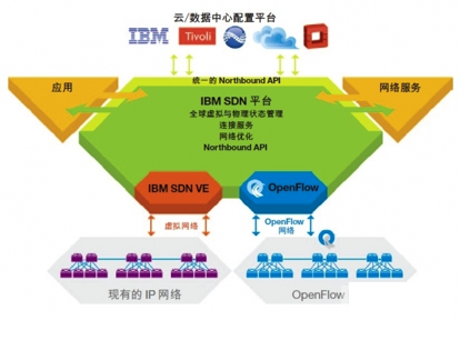 5g网络怎么表示_5g网络填什么_网络5g什么意思